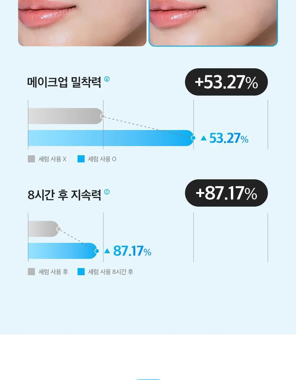 [데일리스킨케어/화잘먹세럼] 스튜디오17 워터부스트 히알루론 수분세럼 80ml 상세페이지 12